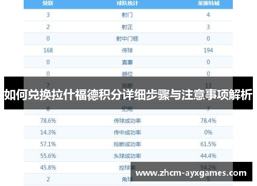 如何兑换拉什福德积分详细步骤与注意事项解析
