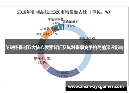 英联杯赛制五大核心要素解析及其对赛事竞争格局的深远影响 英联杯赛制五大核心要素解析及其对赛事竞争格局的深远影响