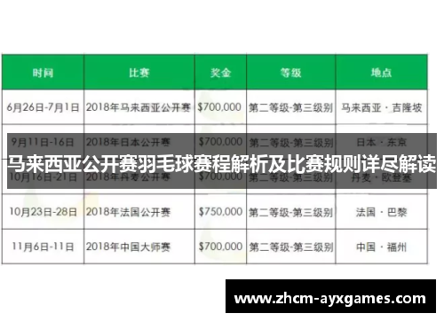 马来西亚公开赛羽毛球赛程解析及比赛规则详尽解读 马来西亚公开赛羽毛球赛程解析及比赛规则详尽解读