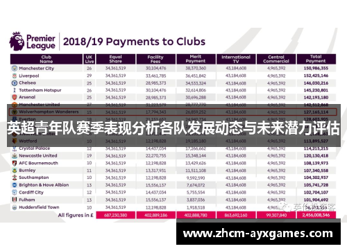 英超青年队赛季表现分析各队发展动态与未来潜力评估 英超青年队赛季表现分析各队发展动态与未来潜力评估