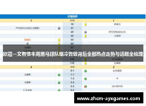 欧冠一文看懂本周黑马球队爆冷晋级背后全部热点走势与话题全梳理