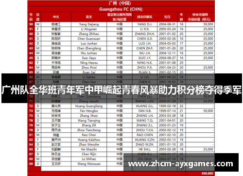 广州队全华班青年军中甲崛起青春风暴助力积分榜夺得季军 广州队全华班青年军中甲崛起青春风暴助力积分榜夺得季军
